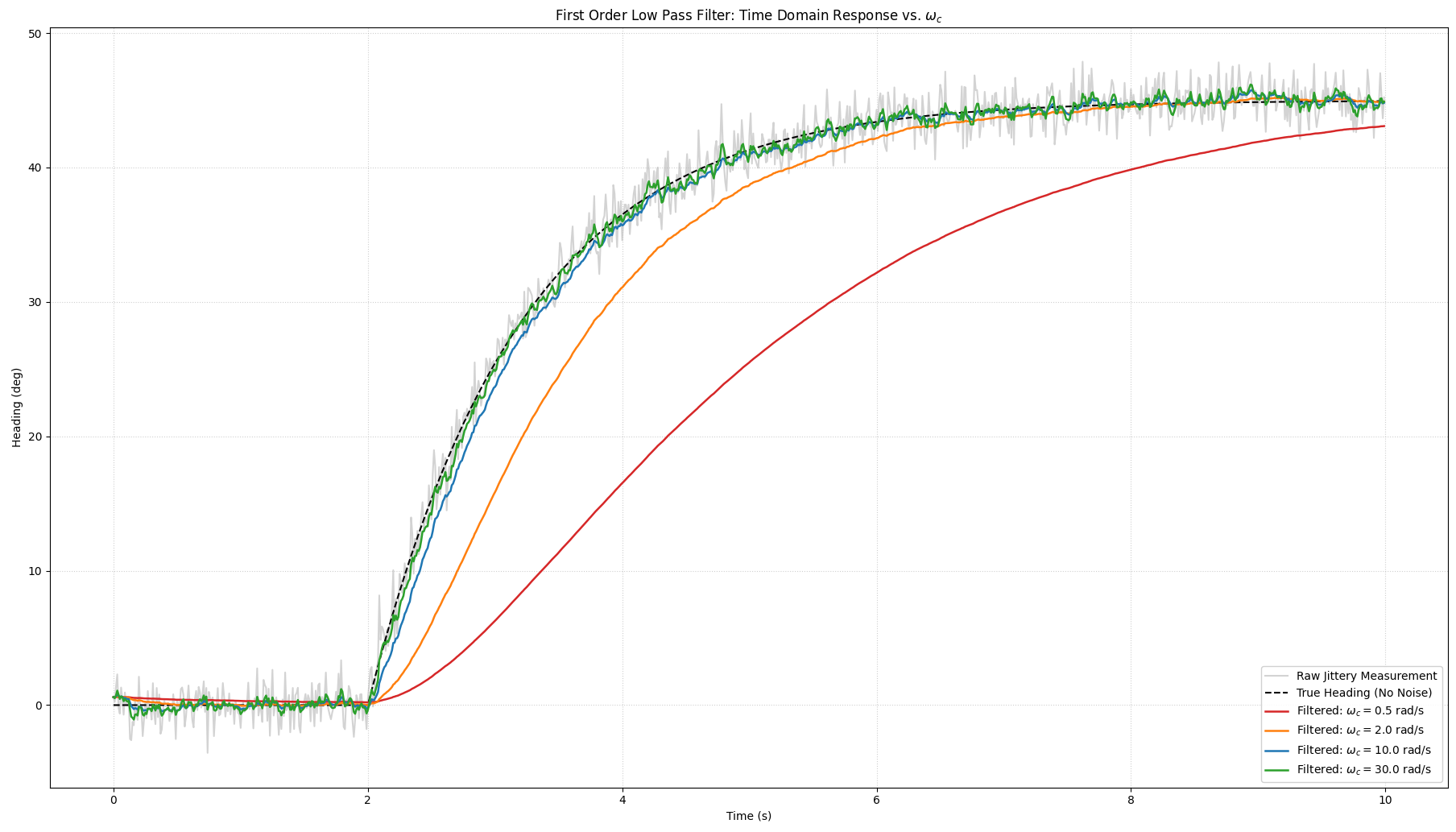 low_pass_filter